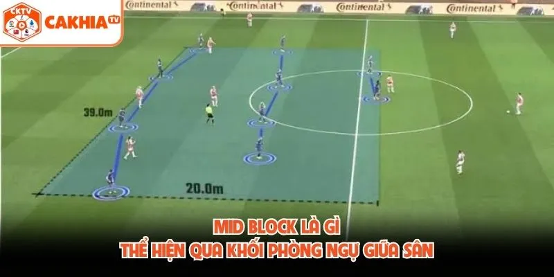 Mid Block Là Gì? Cách Tổ Chức Khối Phòng Ngự Giữa Sân