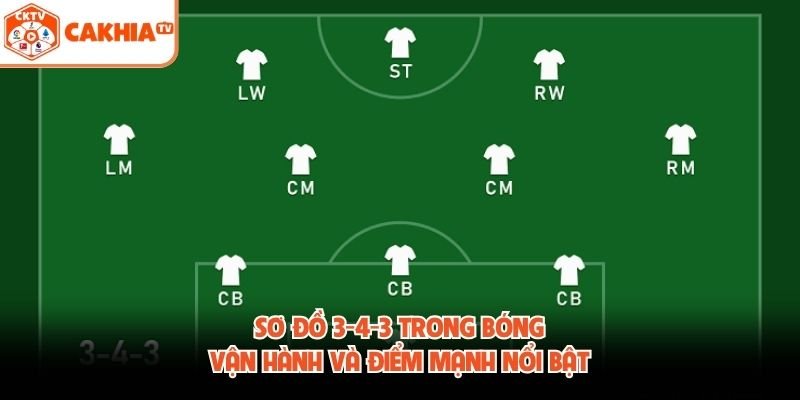 Sơ Đồ 3-4-3 Trong Bóng – Vận Hành Và Điểm Mạnh Nổi Bật